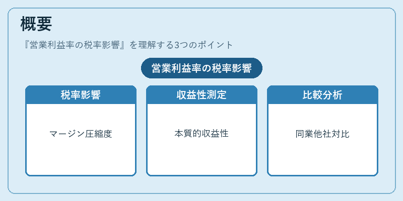 概要(営業利益率の税率影響)の図解