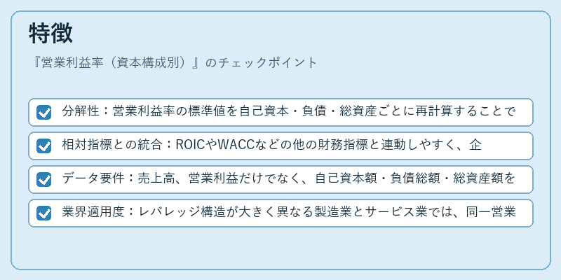 特徴(営業利益率(資本構成別))の図解