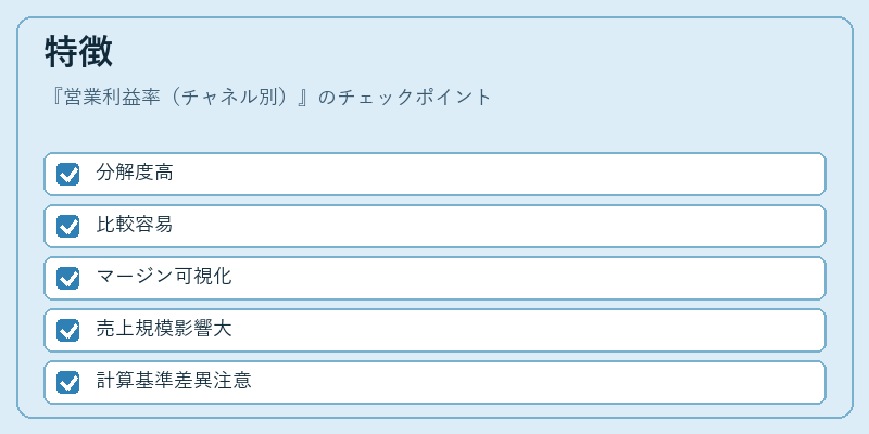 特徴(営業利益率(チャネル別))の図解