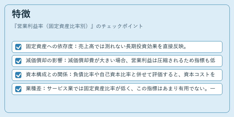 特徴（営業利益率（固定資産比率別））の図解