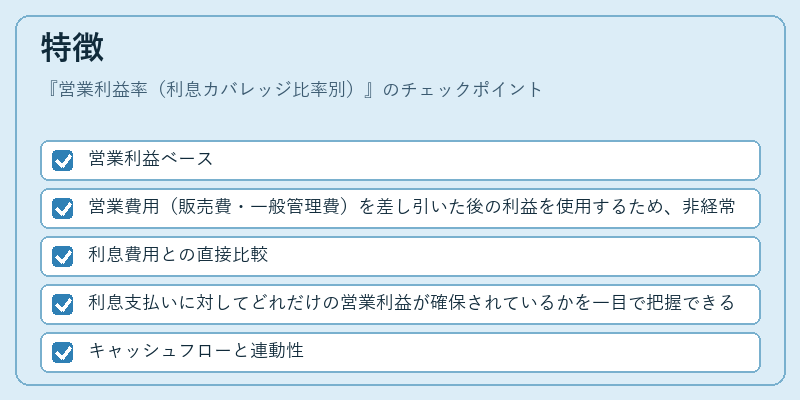 特徴（営業利益率（利息カバレッジ比率別））の図解
