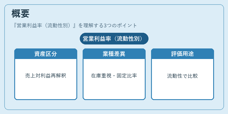 概要（営業利益率（流動性別））の図解