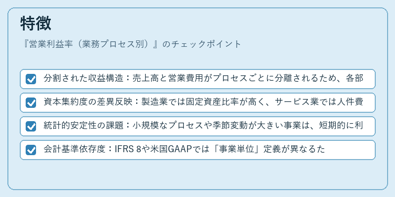 特徴（営業利益率（業務プロセス別））の図解