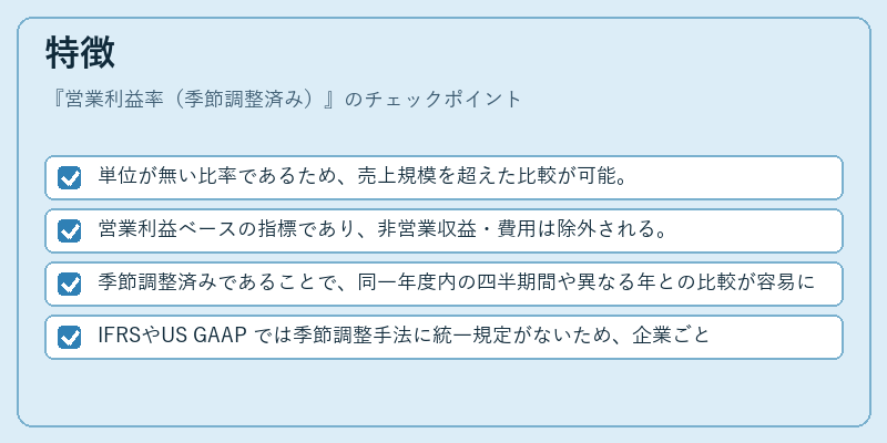 特徴(営業利益率(季節調整済み))の図解