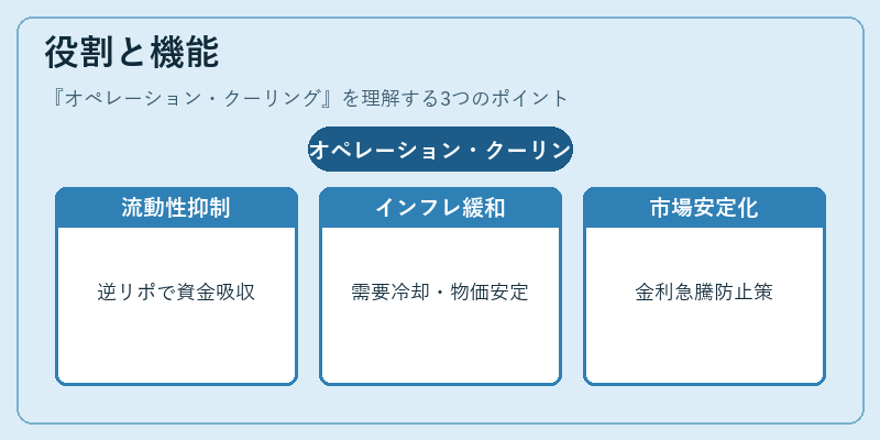 役割と機能(オペレーション・クーリング)の図解