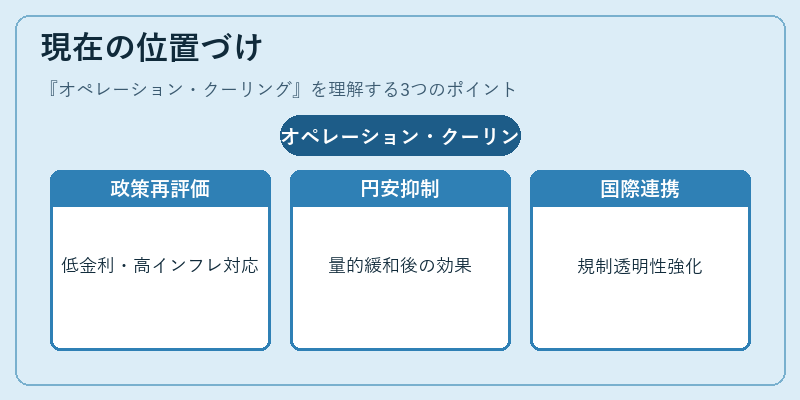 現在の位置づけ(オペレーション・クーリング)の図解