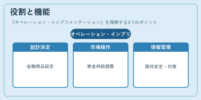 役割と機能（オペレーション・インプリメンテーション）の図解