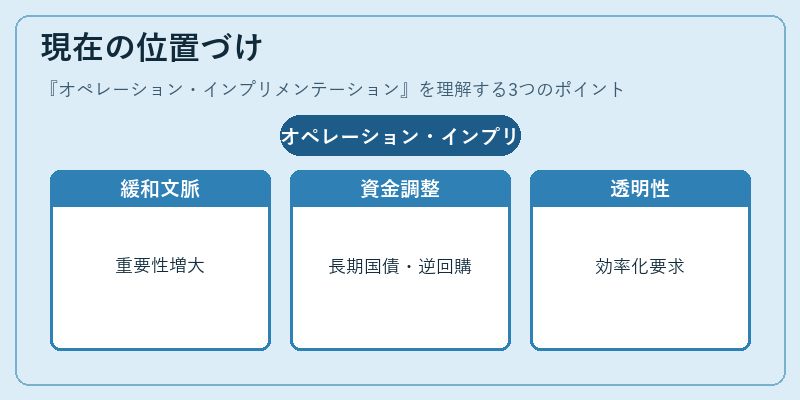 現在の位置づけ（オペレーション・インプリメンテーション）の図解