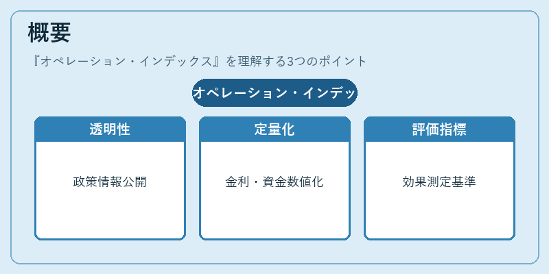 概要(オペレーション・インデックス)の図解