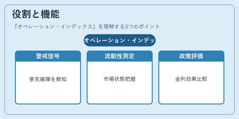 役割と機能(オペレーション・インデックス)の図解