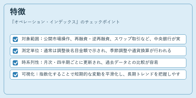 特徴(オペレーション・インデックス)の図解