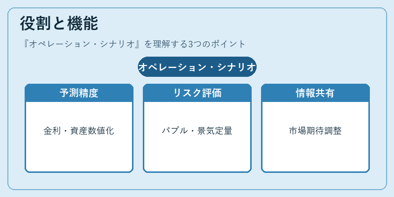 役割と機能（オペレーション・シナリオ）の図解