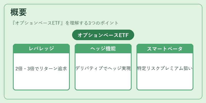 概要（オプションベースETF）の図解