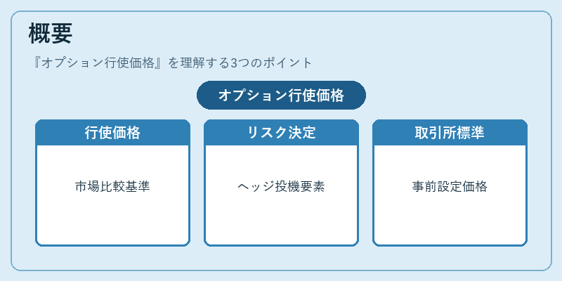 概要（オプション行使価格）の図解