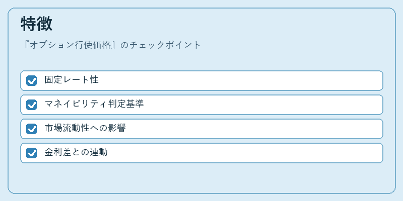 特徴（オプション行使価格）の図解