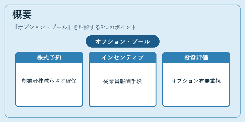 概要（オプション・プール）の図解