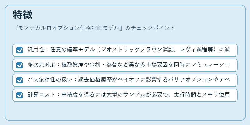 特徴(モンテカルロオプション価格評価モデル)の図解