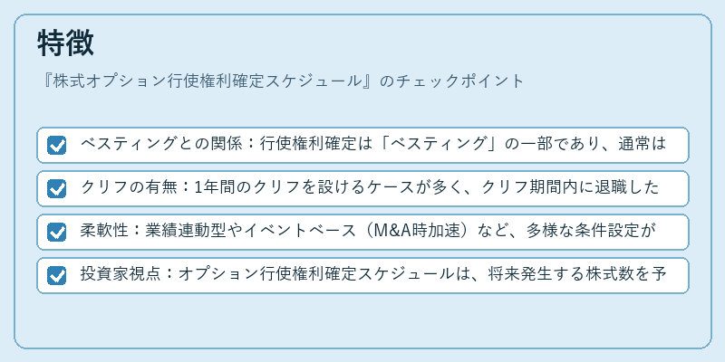 特徴（株式オプション行使権利確定スケジュール）の図解