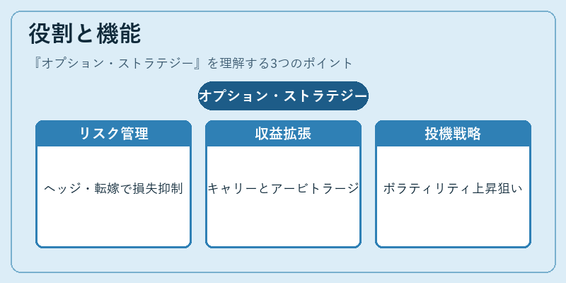 役割と機能（オプション・ストラテジー）の図解