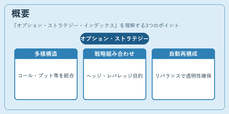 概要（オプション・ストラテジー・インデックス）の図解
