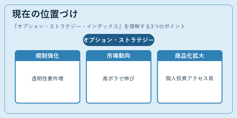 現在の位置づけ（オプション・ストラテジー・インデックス）の図解