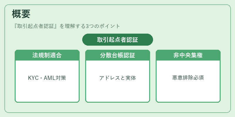 概要（取引起点者認証）の図解