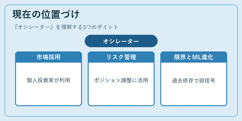 現在の位置づけ（オシレーター）の図解