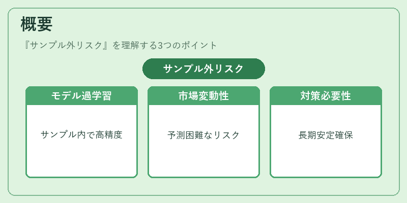 概要（サンプル外リスク）の図解