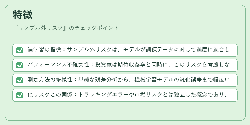 特徴（サンプル外リスク）の図解