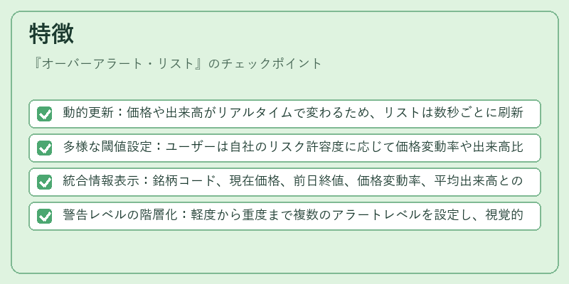 特徴（オーバーアラート・リスト）の図解