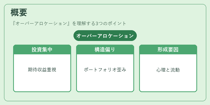 概要（オーバーアロケーション）の図解