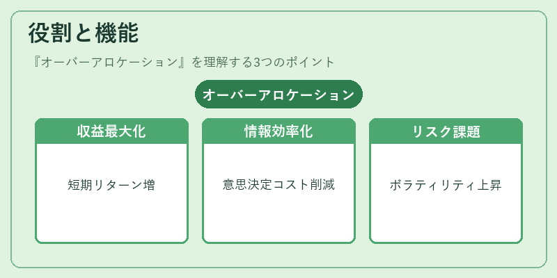役割と機能（オーバーアロケーション）の図解