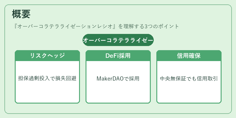 概要(オーバーコラテラライゼーションレシオ)の図解