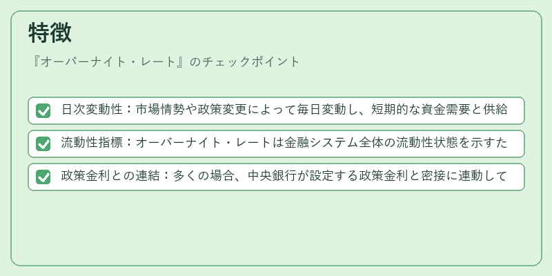 特徴（オーバーナイト・レート）の図解