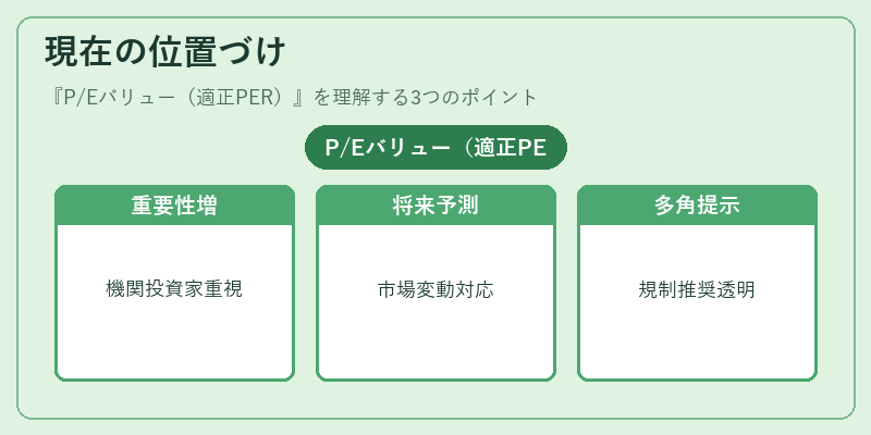 現在の位置づけ（P/Eバリュー（適正PER））の図解