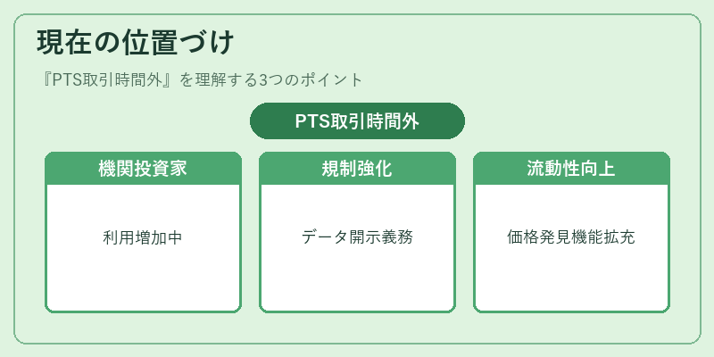 現在の位置づけ（PTS取引時間外）の図解