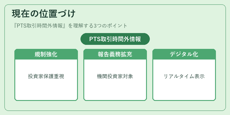 現在の位置づけ（PTS取引時間外情報）の図解