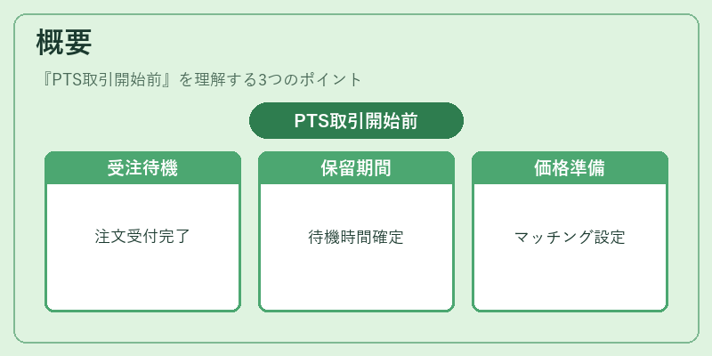 概要（PTS取引開始前）の図解