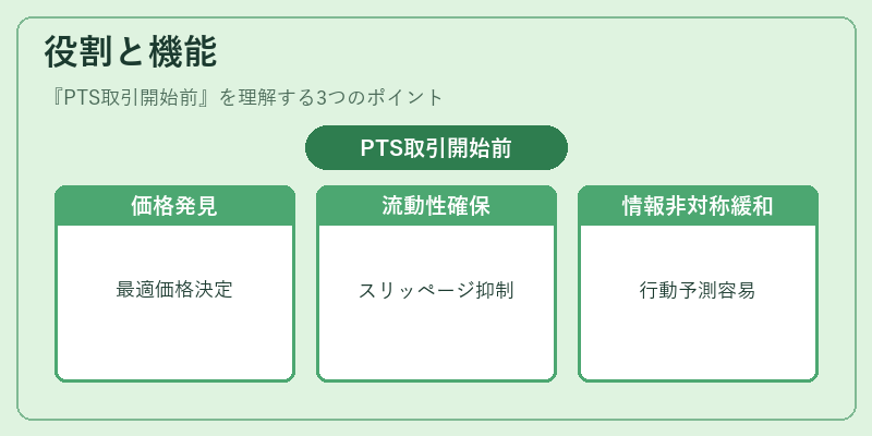 役割と機能（PTS取引開始前）の図解