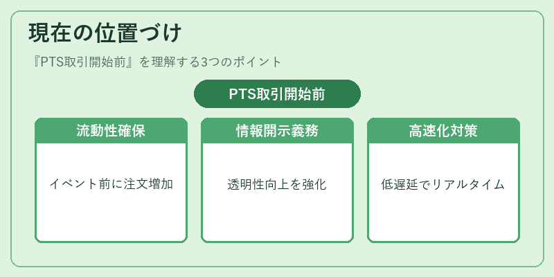 現在の位置づけ（PTS取引開始前）の図解