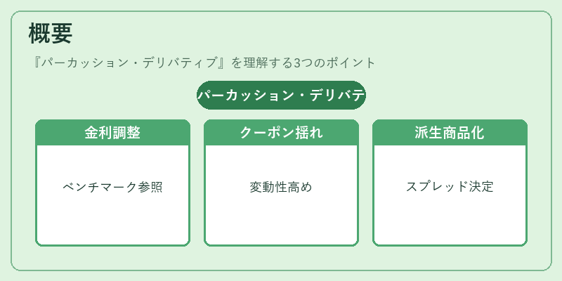 概要(パーカッション・デリバティブ)の図解