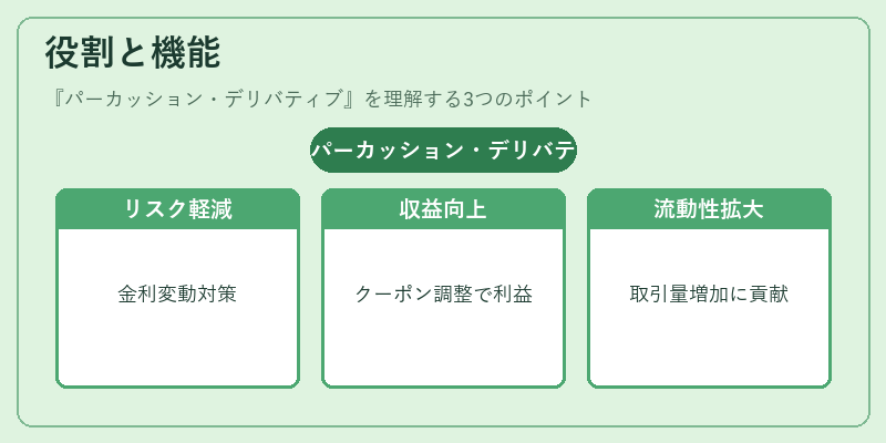 役割と機能(パーカッション・デリバティブ)の図解
