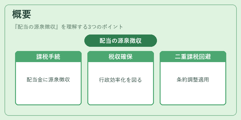 概要（配当の源泉徴収）の図解