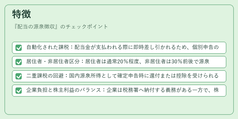特徴（配当の源泉徴収）の図解