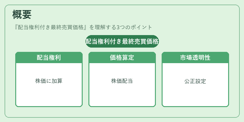 概要（配当権利付き最終売買価格）の図解