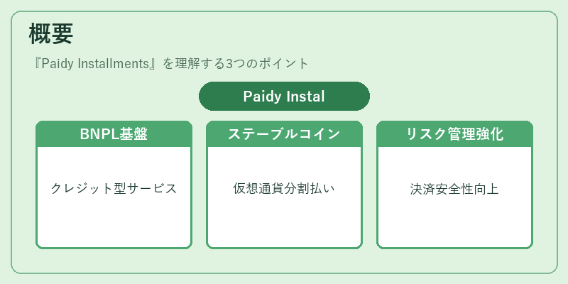概要(Paidy Installments)の図解