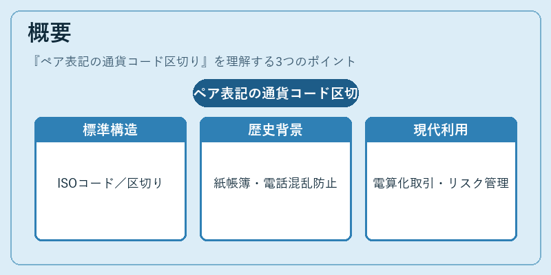 概要(ペア表記の通貨コード区切り)の図解