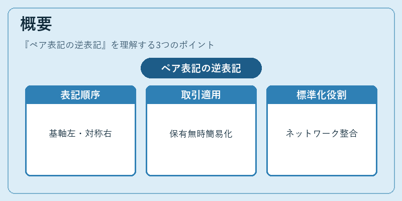 概要（ペア表記の逆表記）の図解