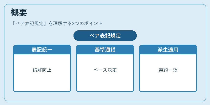 概要（ペア表記規定）の図解