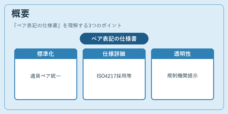 概要（ペア表記の仕様書）の図解